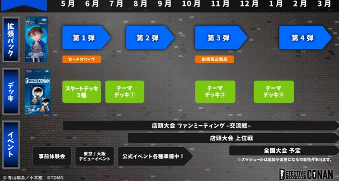 公布！能攻击对手还能推理破案！PP电子柯南TCG卡牌游戏规则